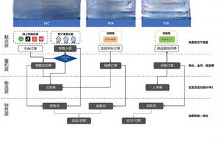 科尔：虽然不知道具体数据 但我肯定球队防守比过去几周好得多了